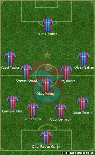 Trabzonspor Formation 2017