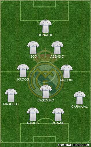 Real Madrid C.F. Formation 2017