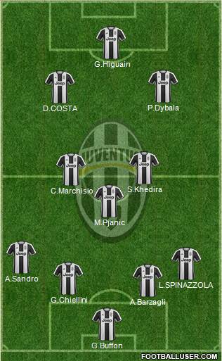 Juventus Formation 2017