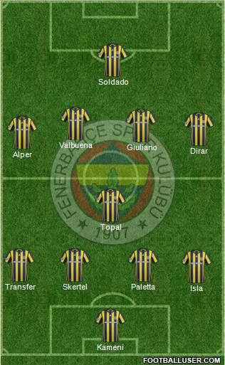 Fenerbahçe SK Formation 2017