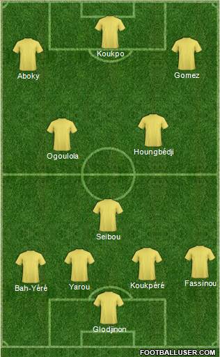 Championship Manager Team Formation 2017