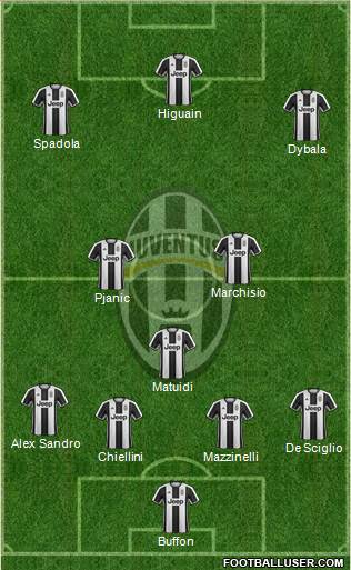 Juventus Formation 2017