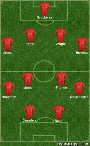 Liverpool Formation 2017