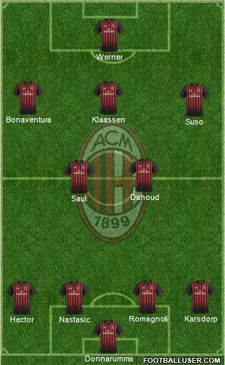 A.C. Milan Formation 2017