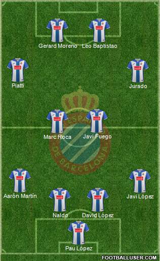 R.C.D. Espanyol de Barcelona S.A.D. Formation 2017