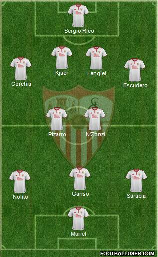 Sevilla F.C., S.A.D. Formation 2017