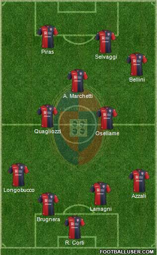 Cagliari Formation 2017