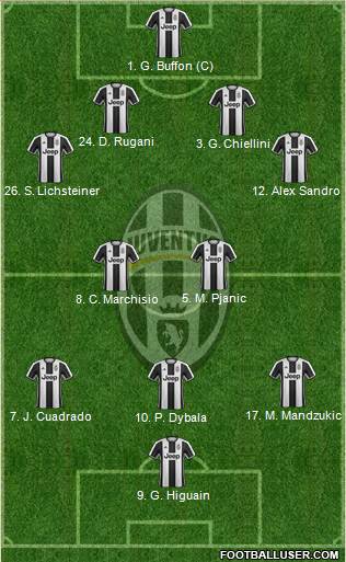 Juventus Formation 2017