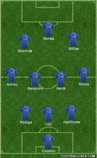 Chelsea Formation 2017