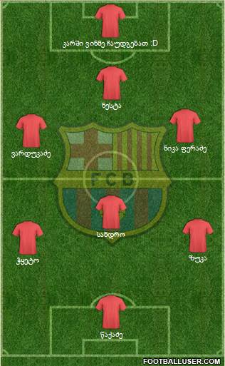 F.C. Barcelona Formation 2017