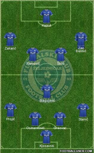 FK Zeljeznicar Sarajevo football formation