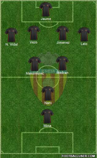 Valencia C.F., S.A.D. Formation 2017