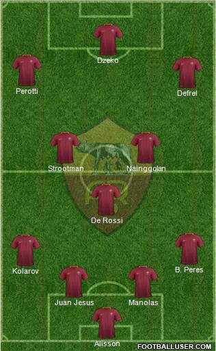 AS Roma Formation 2017