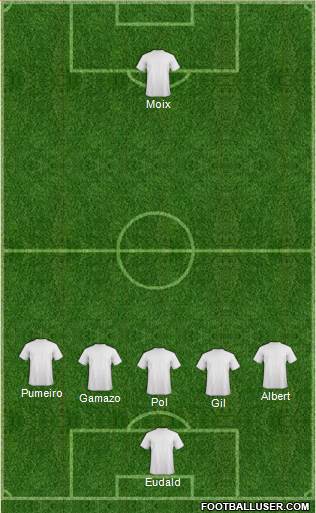 Football Manager Team Formation 2017