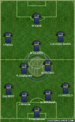 F.C. Internazionale Formation 2017