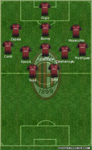A.C. Milan Formation 2017