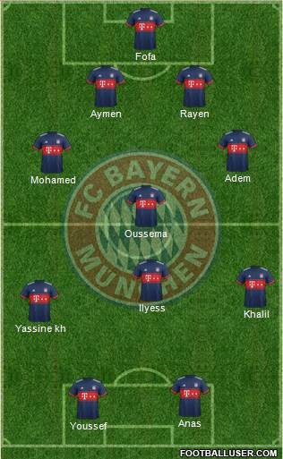 FC Bayern München Formation 2017
