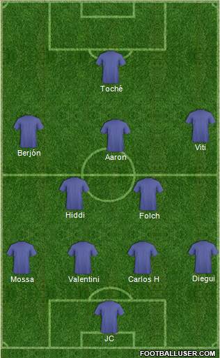 Champions League Team Formation 2017