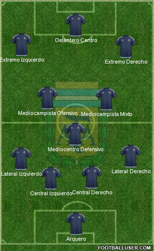 Argentina Formation 2017