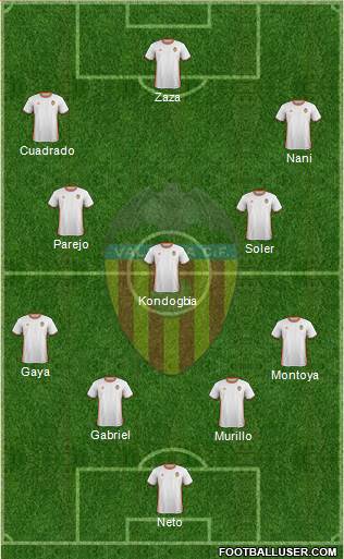 Valencia C.F., S.A.D. Formation 2017