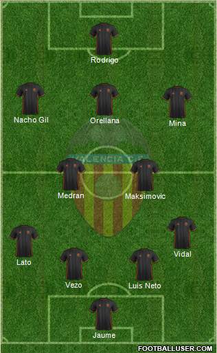 Valencia C.F., S.A.D. Formation 2017