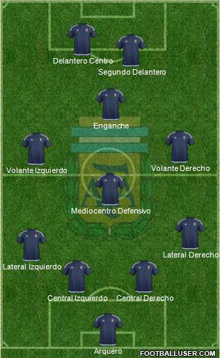 Argentina Formation 2017