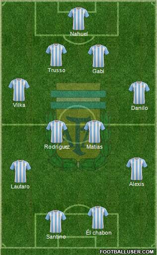 Argentina Formation 2017