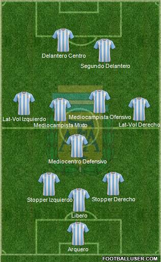Argentina Formation 2017