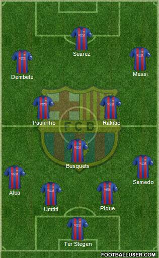 F.C. Barcelona Formation 2017
