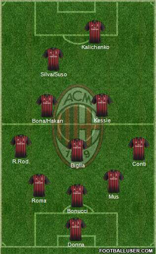 A.C. Milan Formation 2017