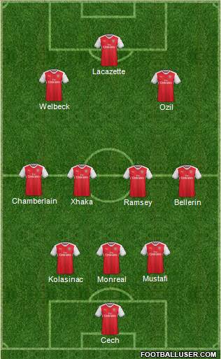 Arsenal Formation 2017