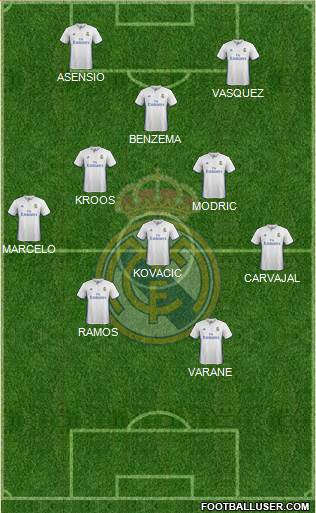 Real Madrid C.F. Formation 2017