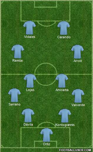 Dream Team Formation 2017