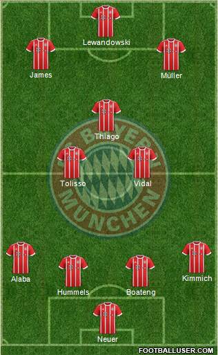 FC Bayern München Formation 2017