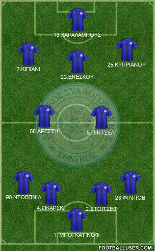 AS Ethnikos Achnas Formation 2017