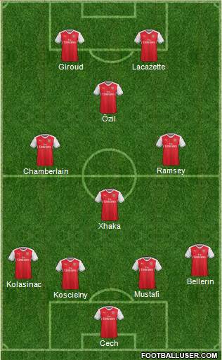 Arsenal Formation 2017