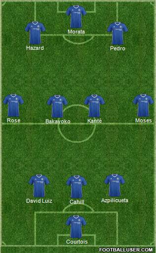 Chelsea Formation 2017
