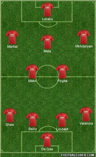 Manchester United Formation 2017