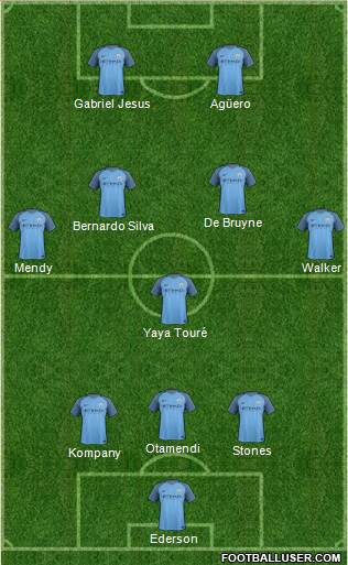 Manchester City Formation 2017