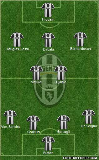 Juventus Formation 2017
