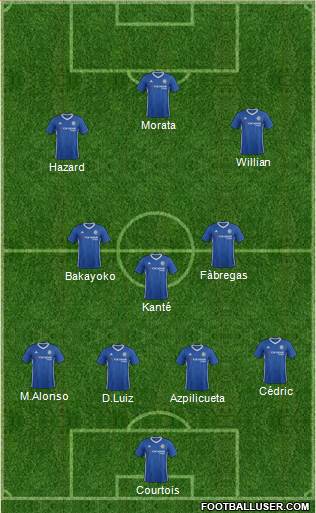 Chelsea Formation 2017