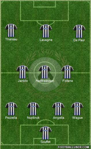 Udinese Formation 2017