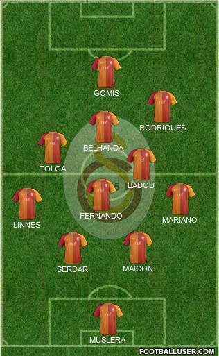 Galatasaray SK Formation 2017