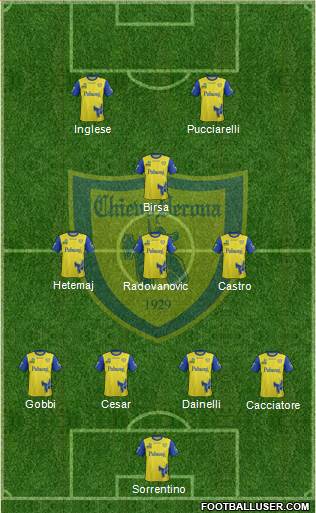Chievo Verona Formation 2017