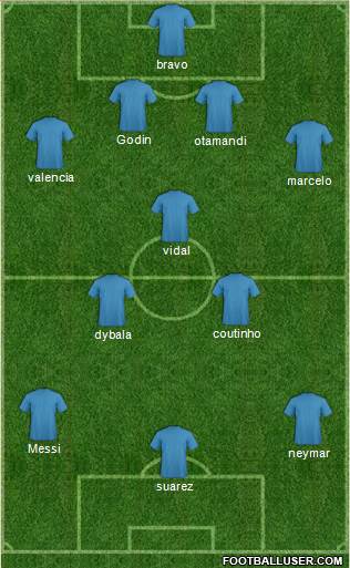 Fifa Team Formation 2017