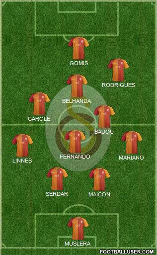 Galatasaray SK Formation 2017