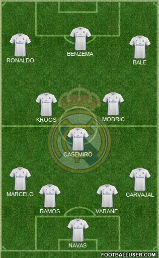 Real Madrid C.F. Formation 2017