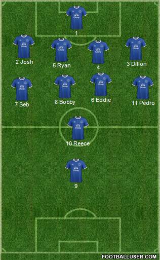 Everton 4-4-1-1 football formation