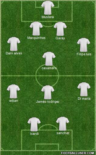 Fifa Team Formation 2017