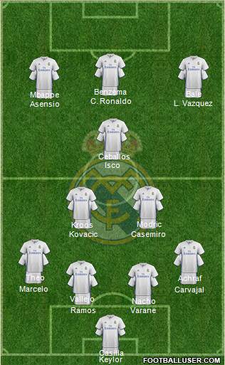 Real Madrid C.F. Formation 2017
